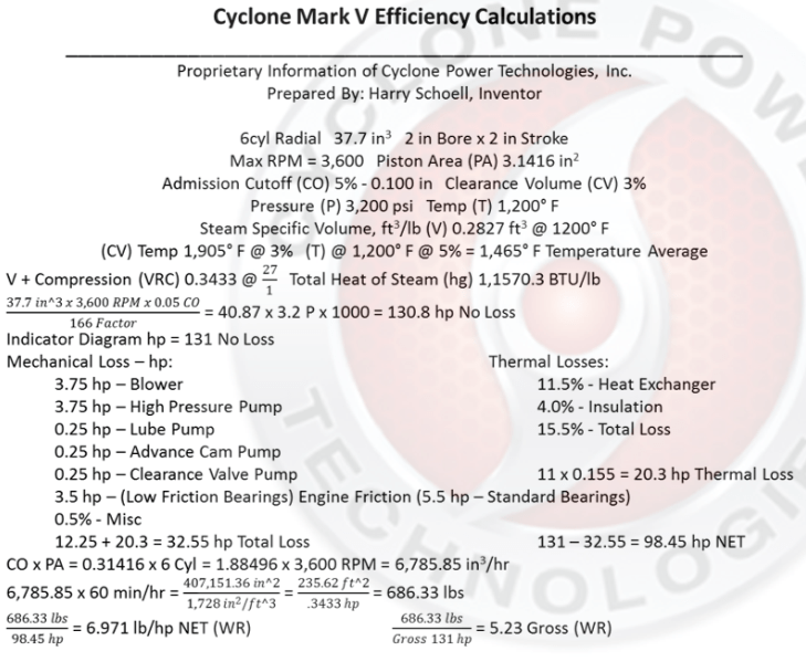 Cyclone Mark V Efficiency calculations